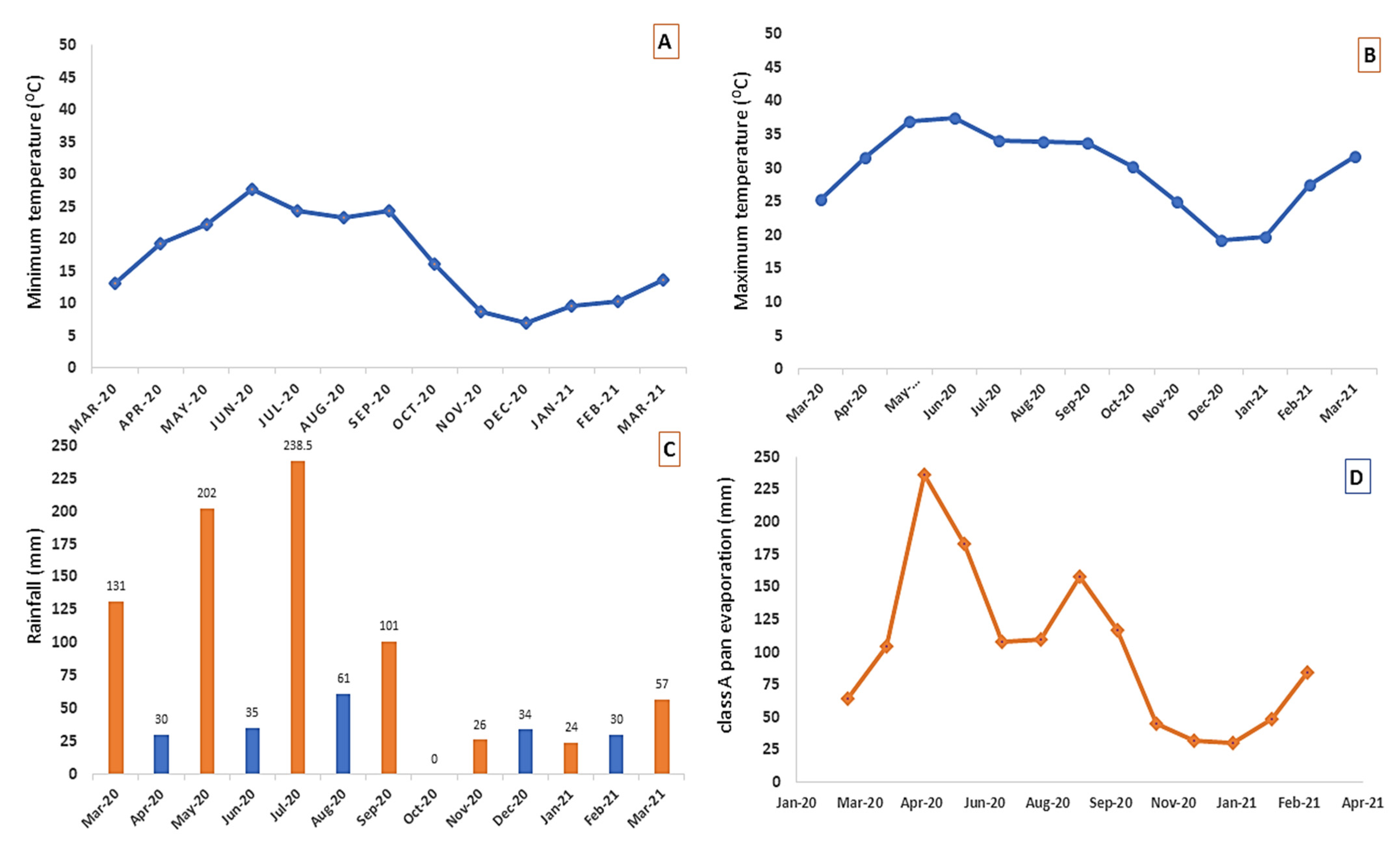 Sustainability 13 10689 g002
