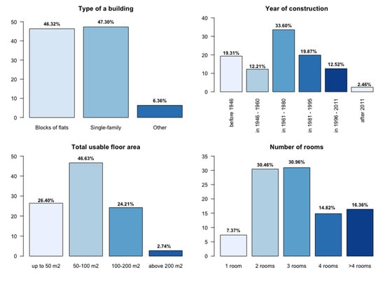 Sustainability 13 10694 g0a1a Sustainability 13 10694 g0a1a