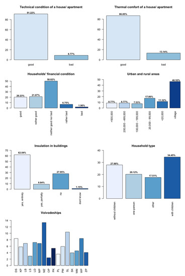 Sustainability 13 10694 g0a1b
