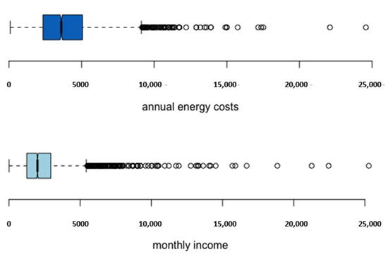 Sustainability 13 10694 g0a2