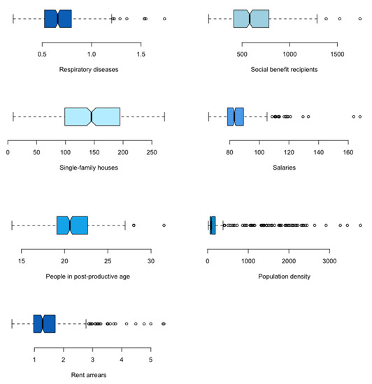 Sustainability 13 10694 g0a3