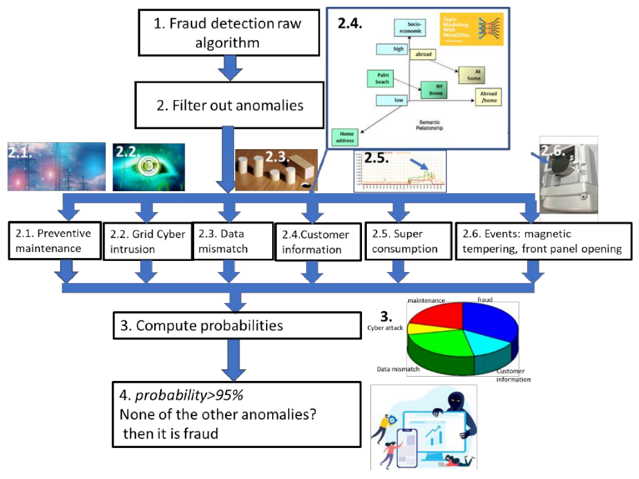 Sustainability 13 10696 g002