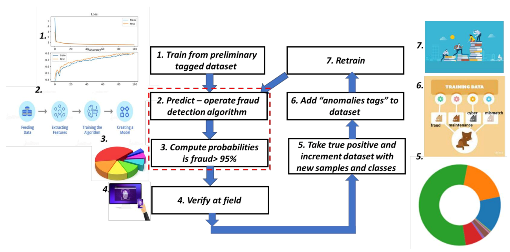 Sustainability 13 10696 g003
