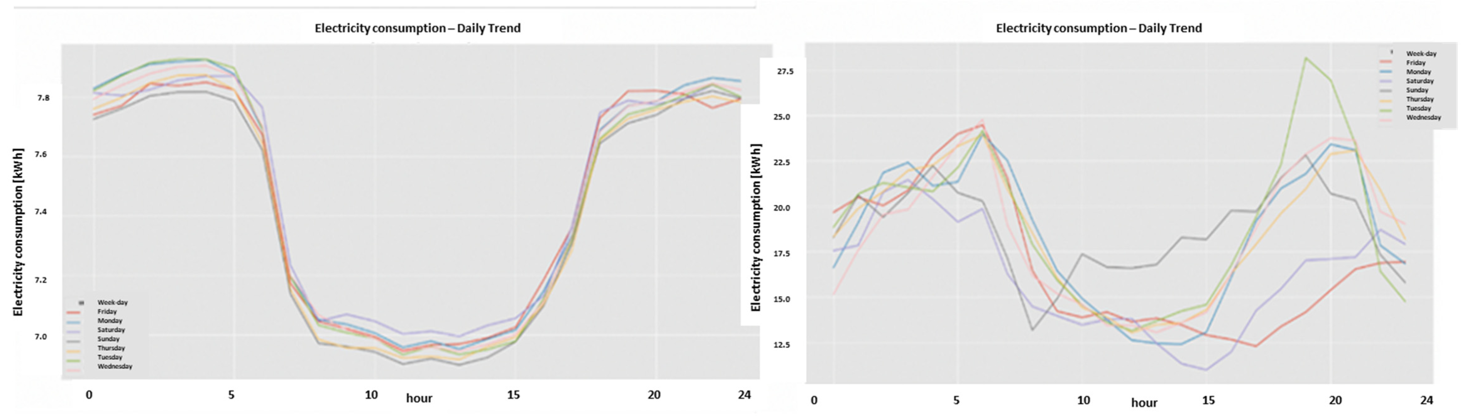 Sustainability 13 10696 g005