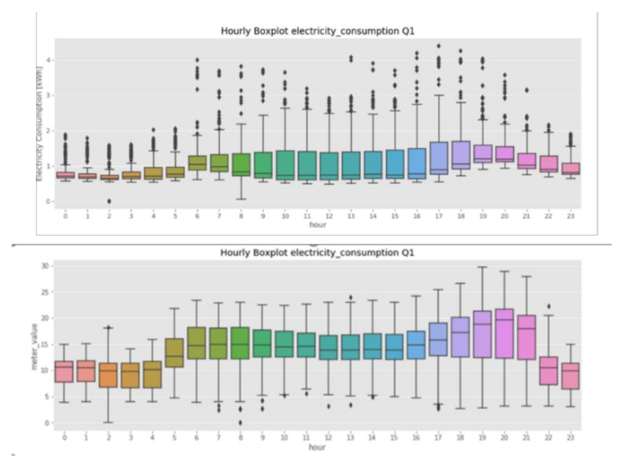 Sustainability 13 10696 g007