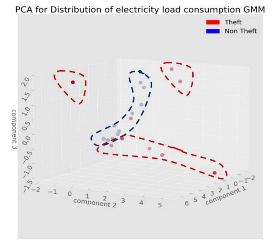 Sustainability 13 10696 g008
