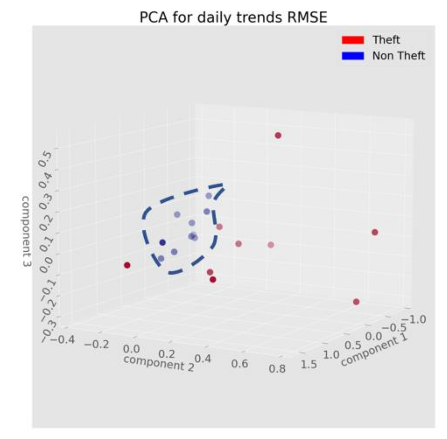 Sustainability 13 10696 g009