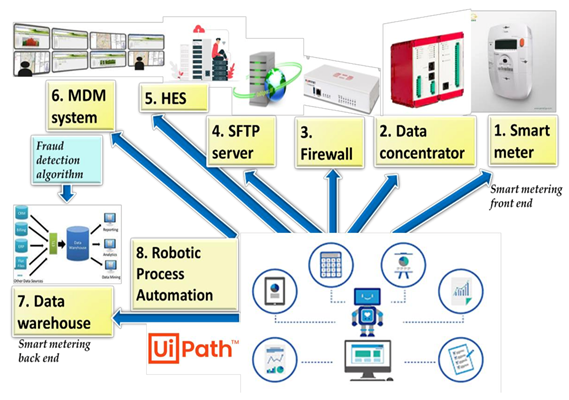 Sustainability 13 10696 g012