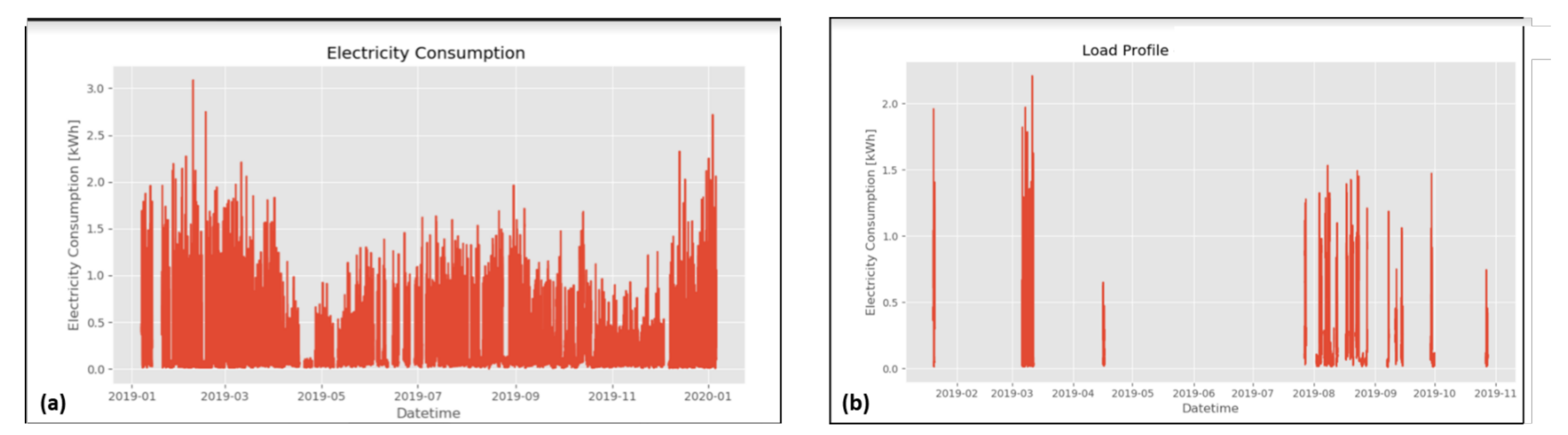 Sustainability 13 10696 g013