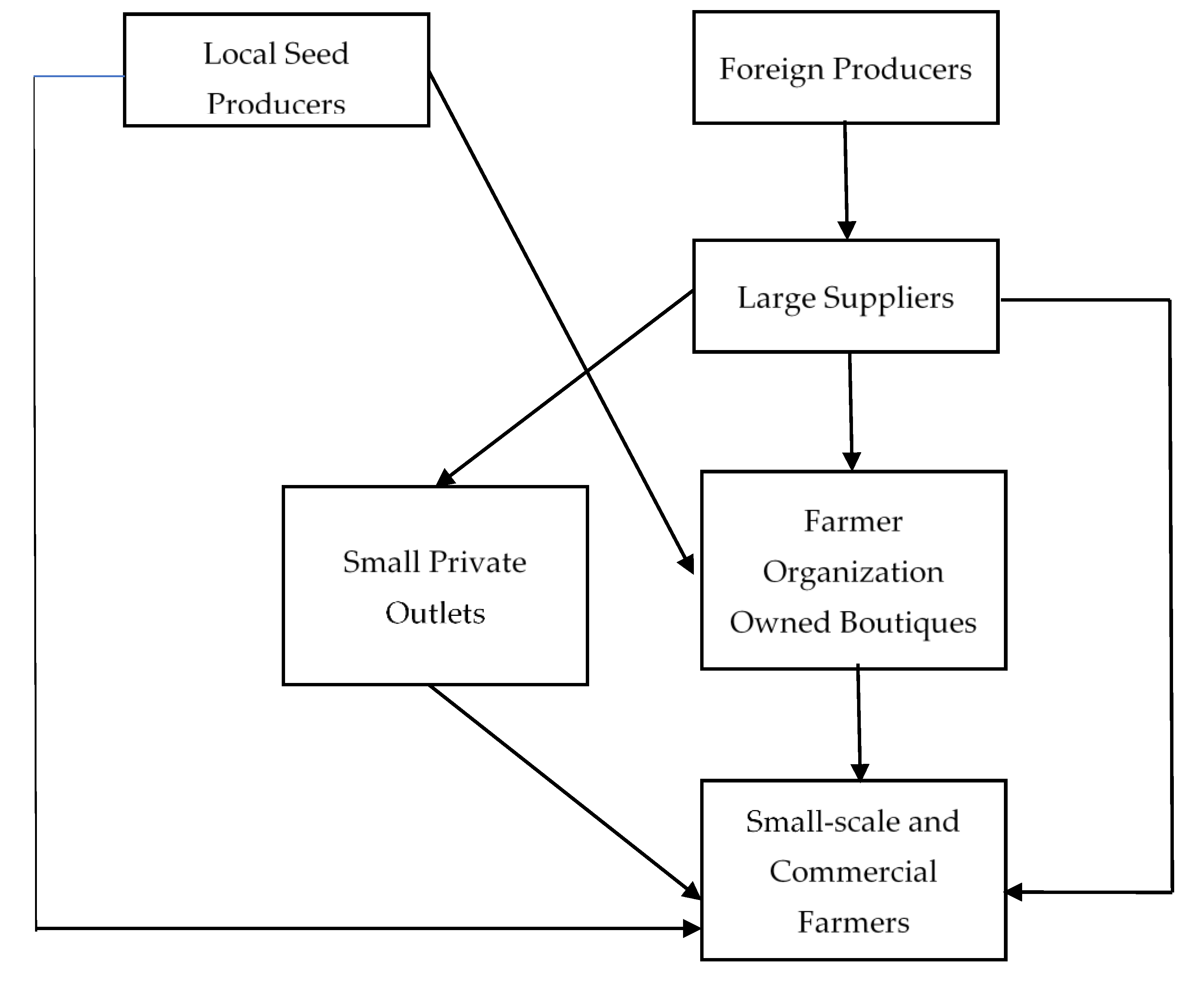 Sustainability 13 10697 g001
