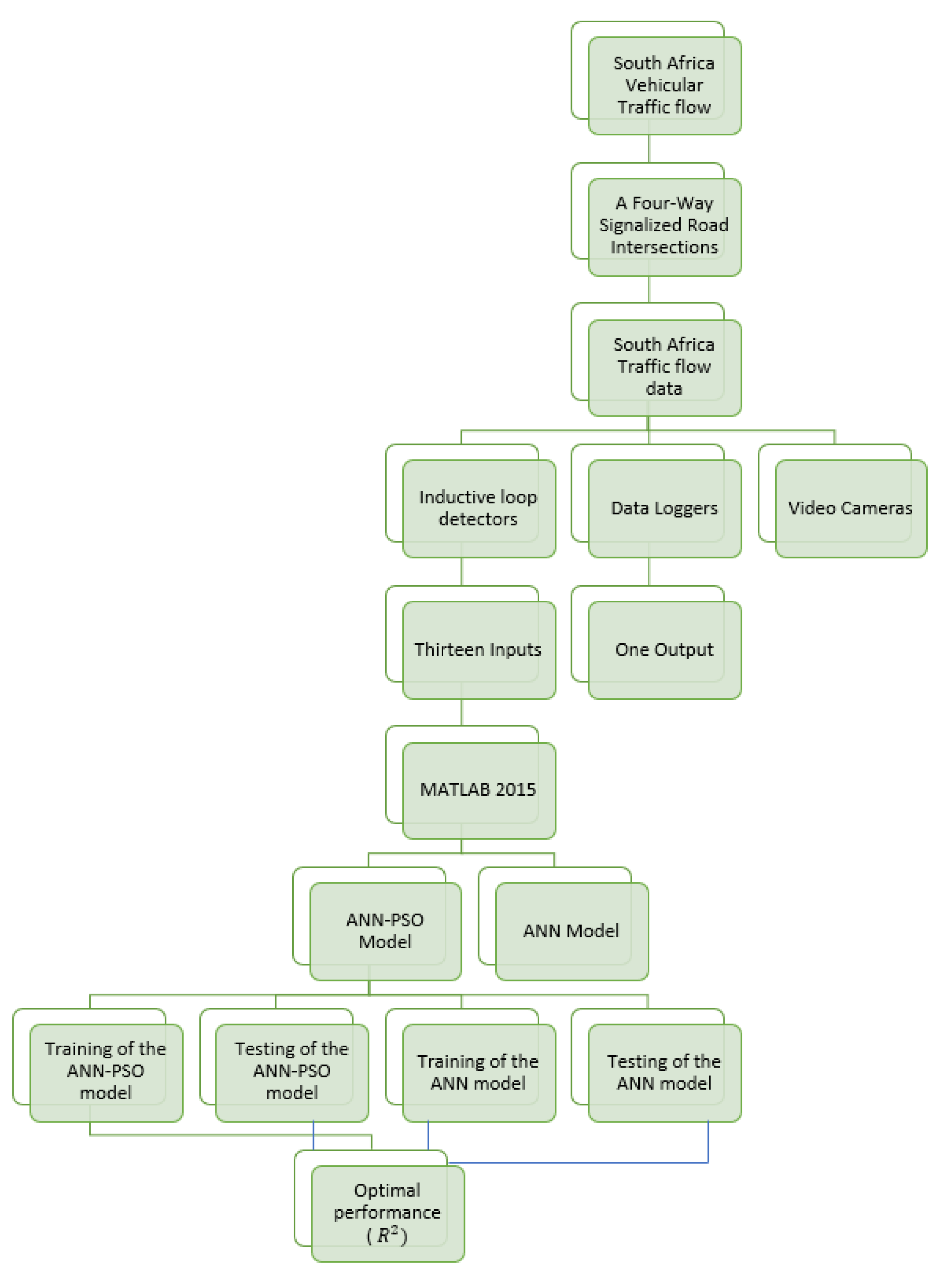 Sustainability 13 10704 g002