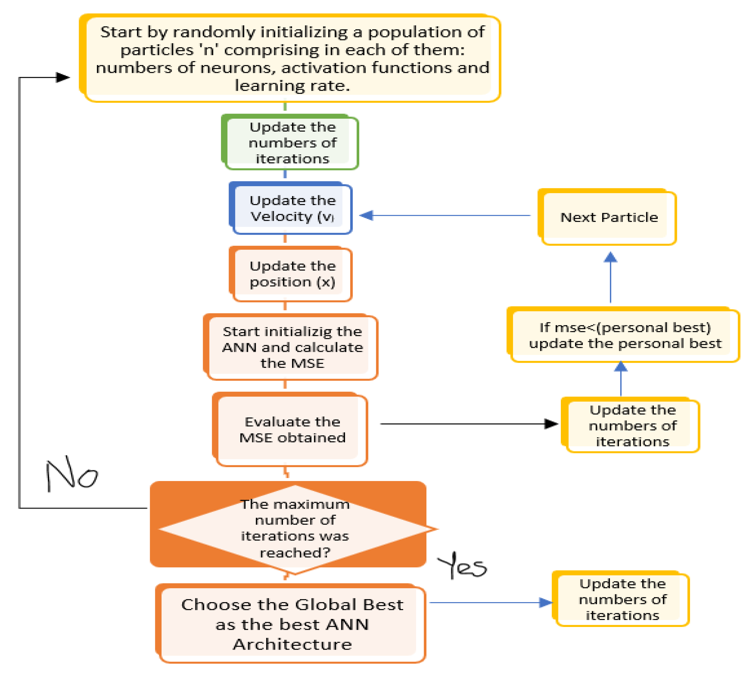 Sustainability 13 10704 g006