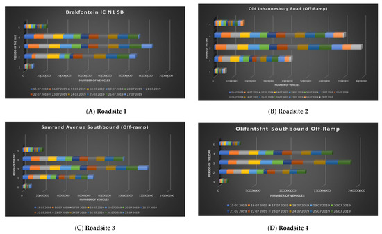 Sustainability 13 10704 g0a1 550