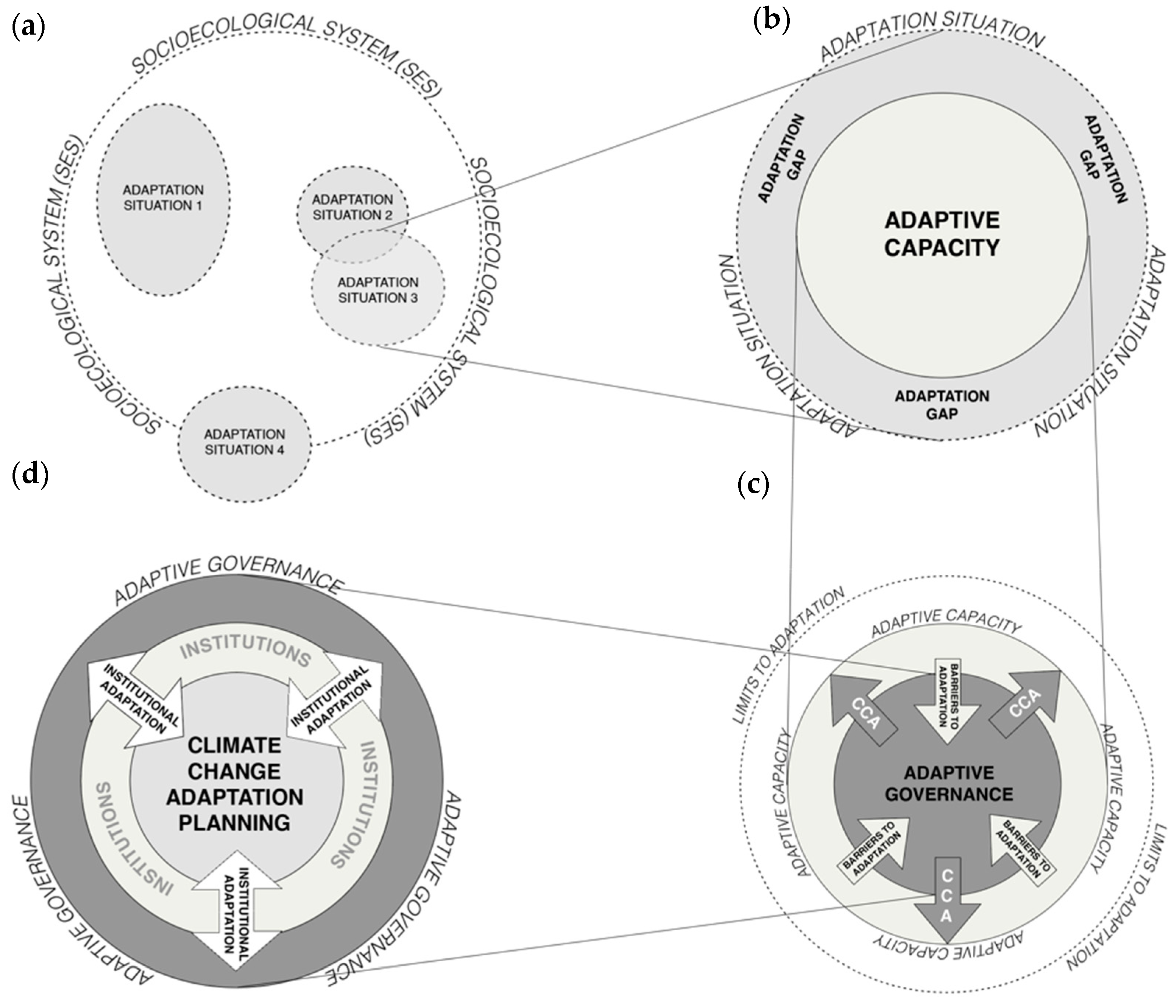 Sustainability 13 10708 g002
