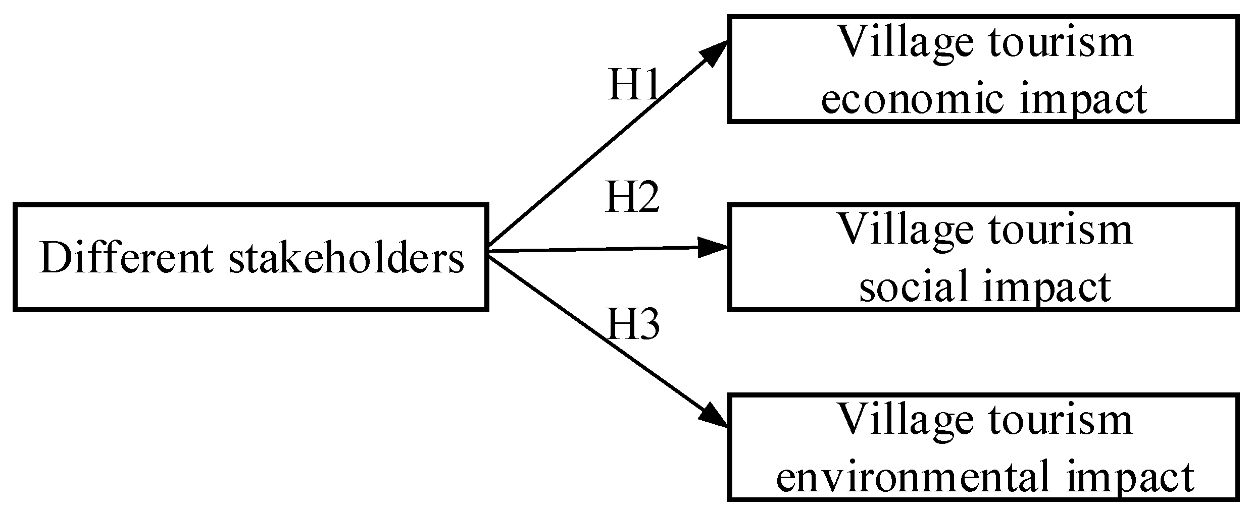 Sustainability 13 10711 g002 Sustainability 13 10711 g002