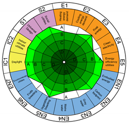 Sustainability 13 10715 i010