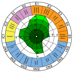 Sustainability 13 10715 i012