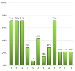 Sustainability 13 10715 i015
