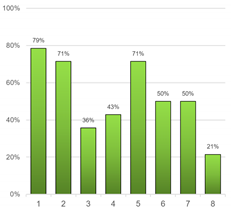 Sustainability 13 10715 i021