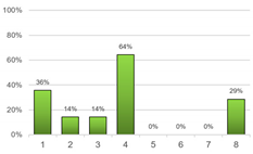 Sustainability 13 10715 i022