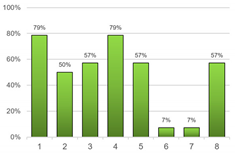 Sustainability 13 10715 i023
