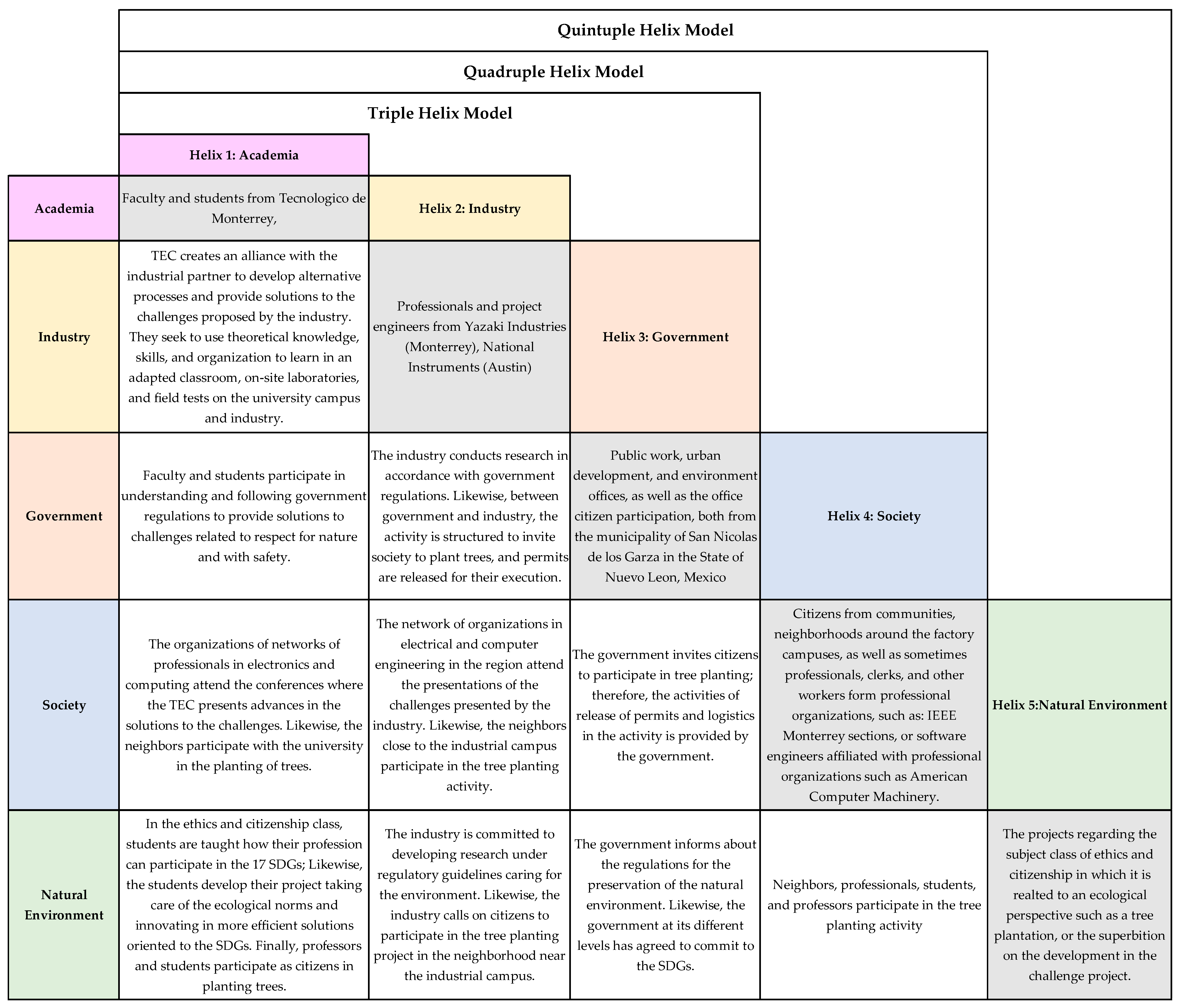 Sustainability 13 10721 g005 Sustainability 13 10721 g005