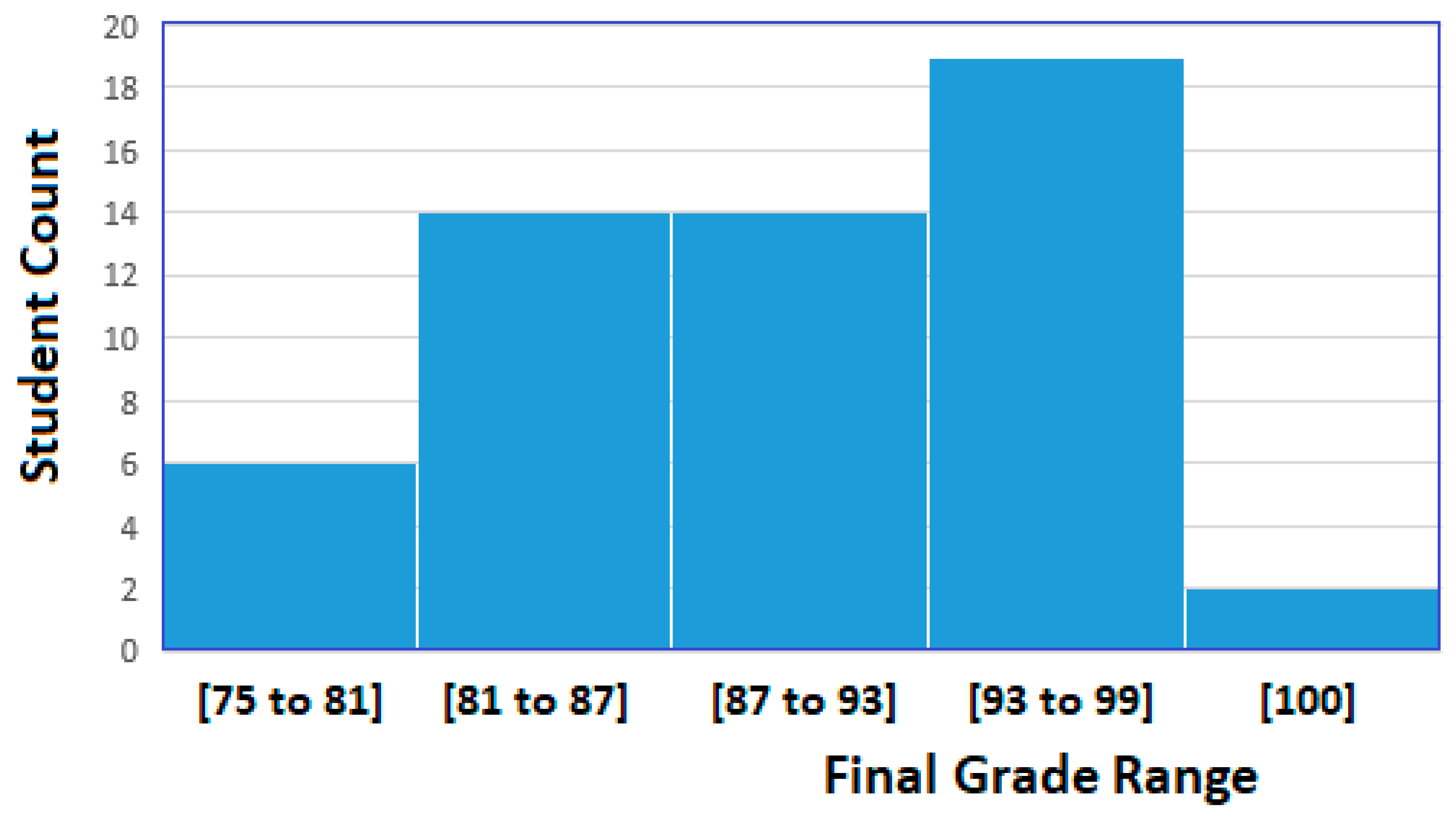 Sustainability 13 10721 g006 Sustainability 13 10721 g006