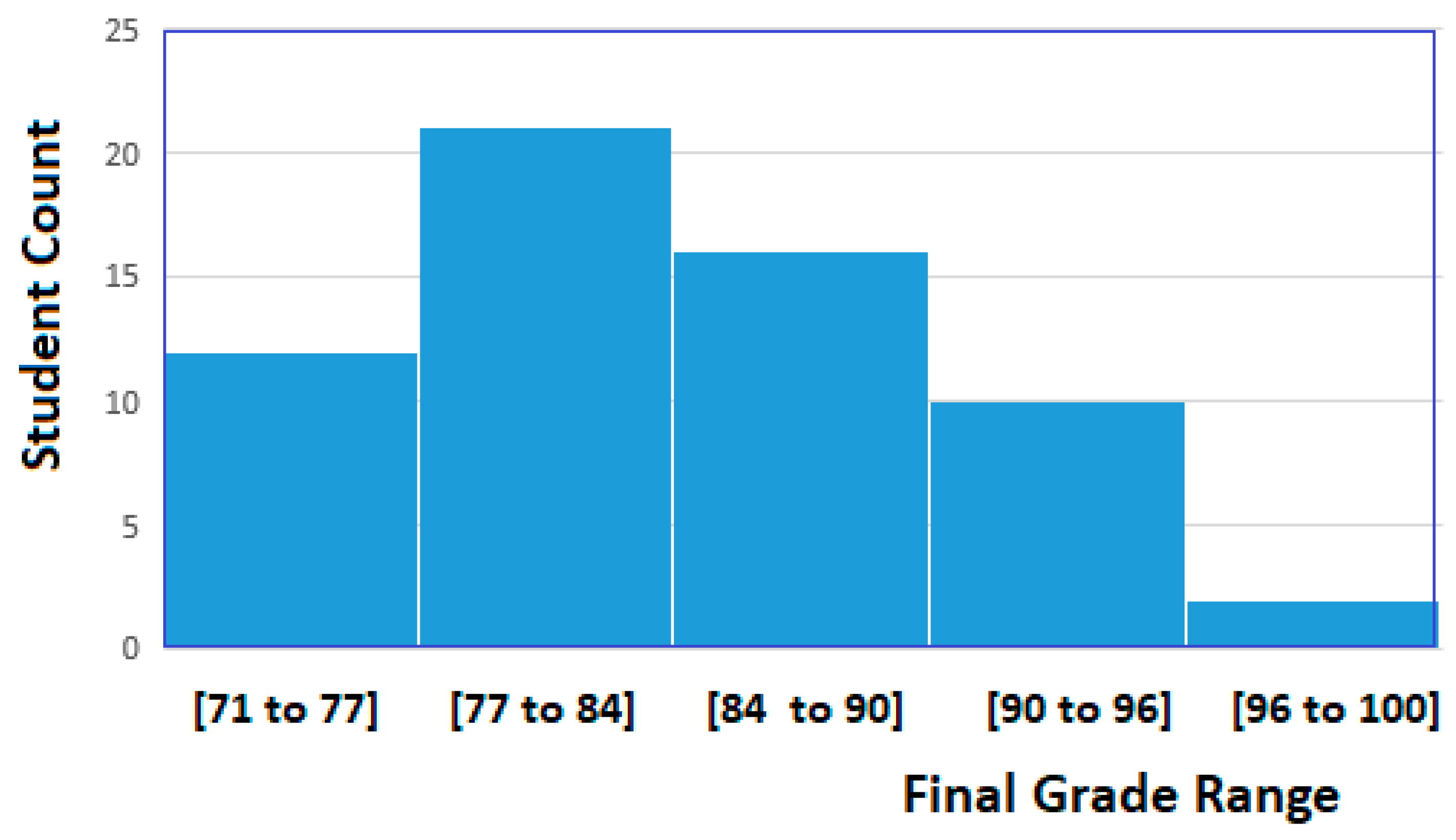Sustainability 13 10721 g007 Sustainability 13 10721 g007
