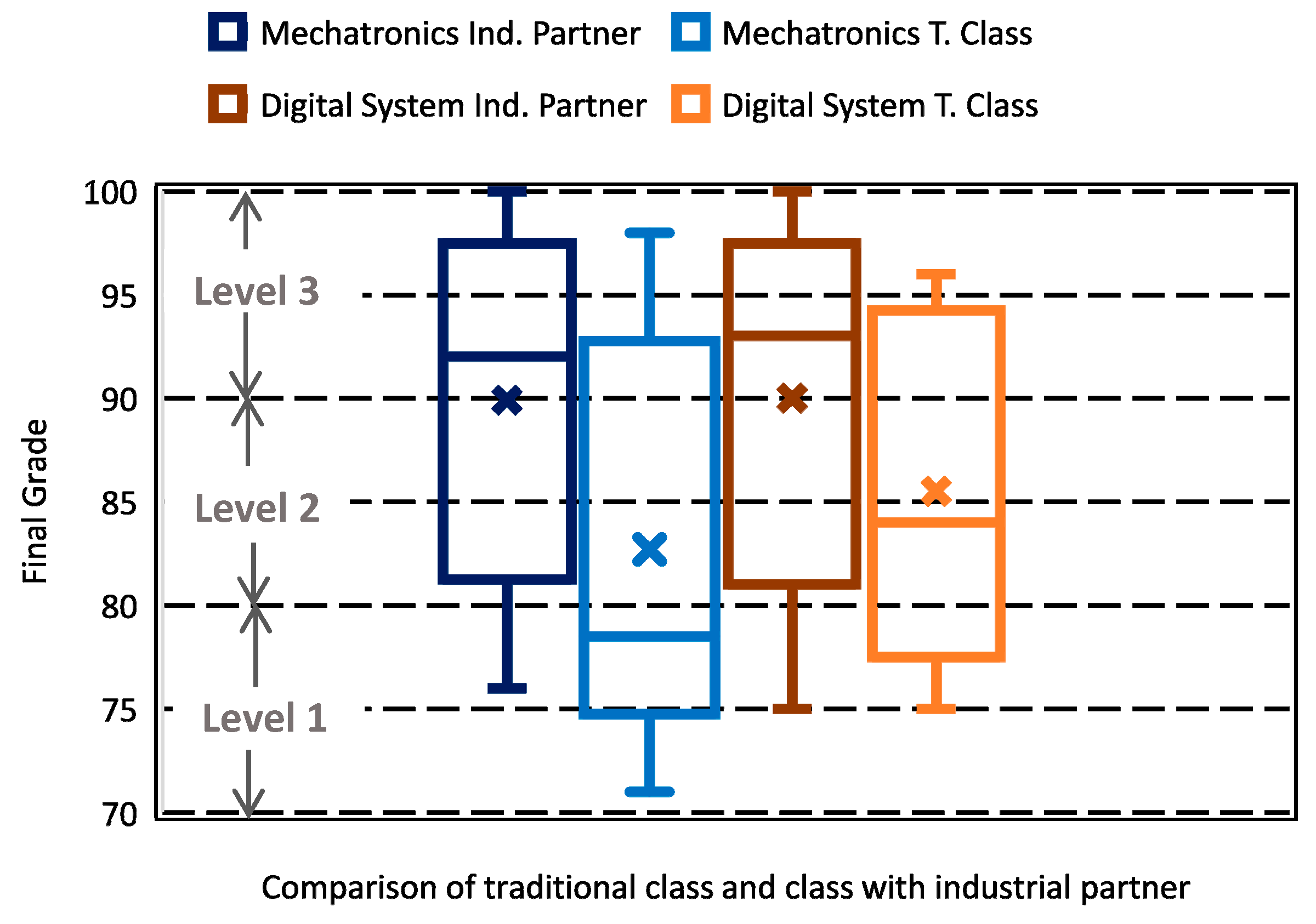 Sustainability 13 10721 g012 Sustainability 13 10721 g012