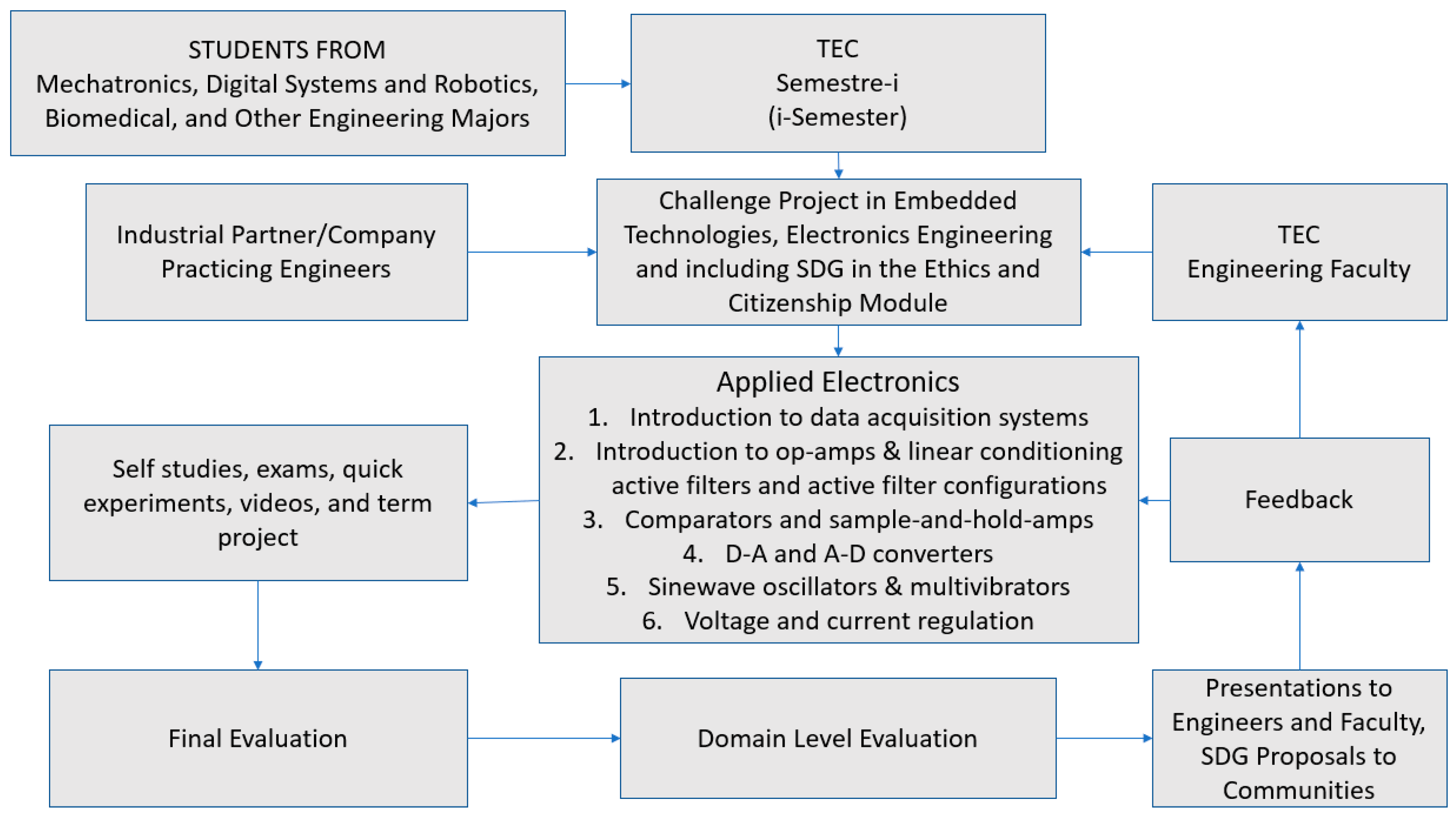 Sustainability 13 10721 g014 Sustainability 13 10721 g014