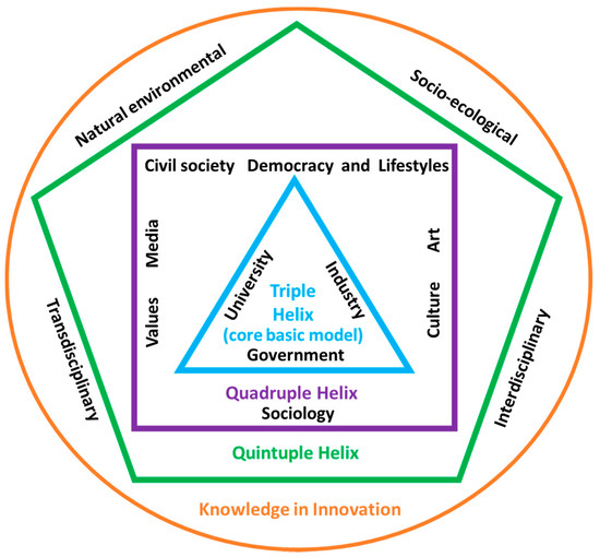 Sustainability 13 10721 g0a1