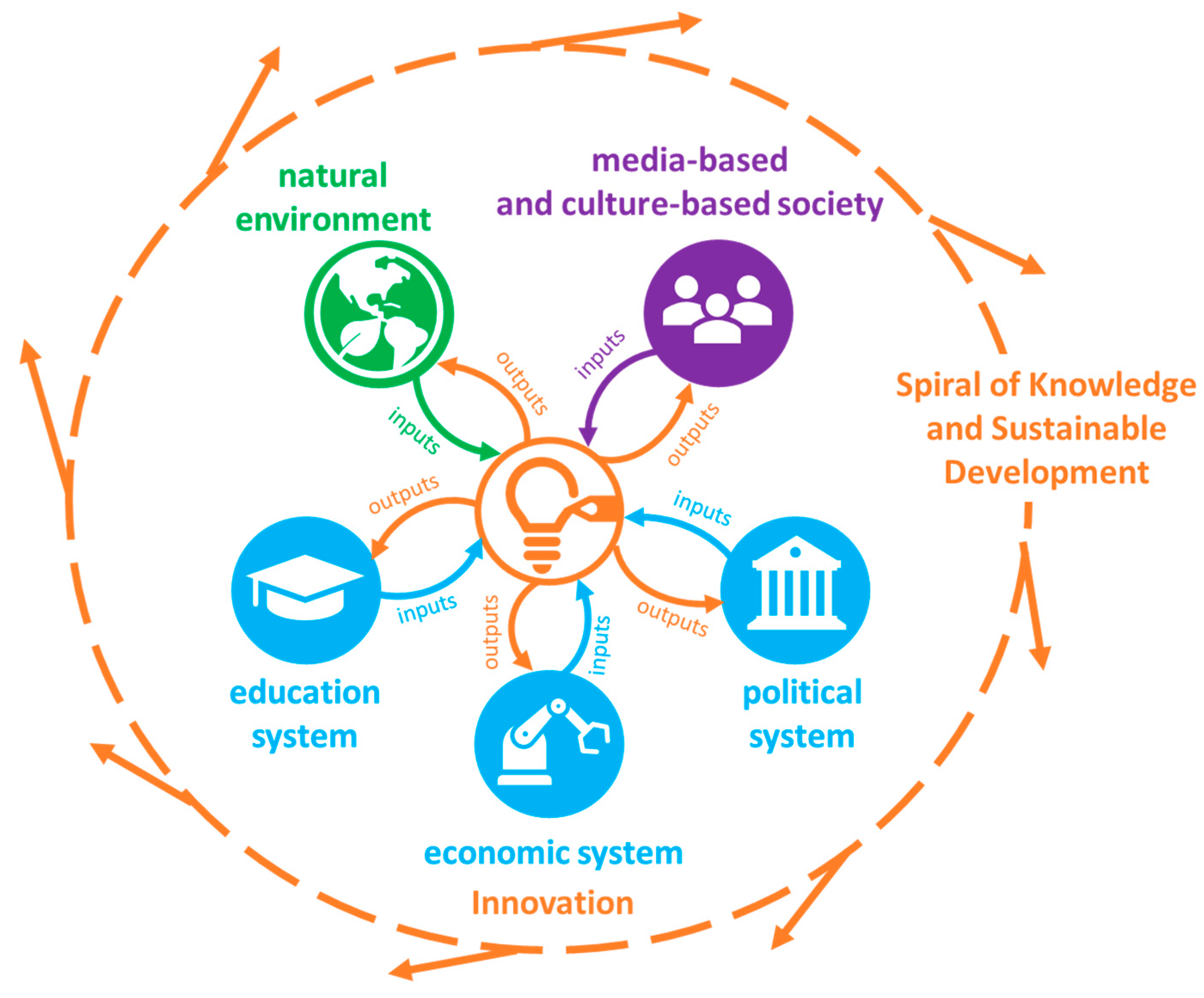 Sustainability 13 10721 g0a2 Sustainability 13 10721 g0a2