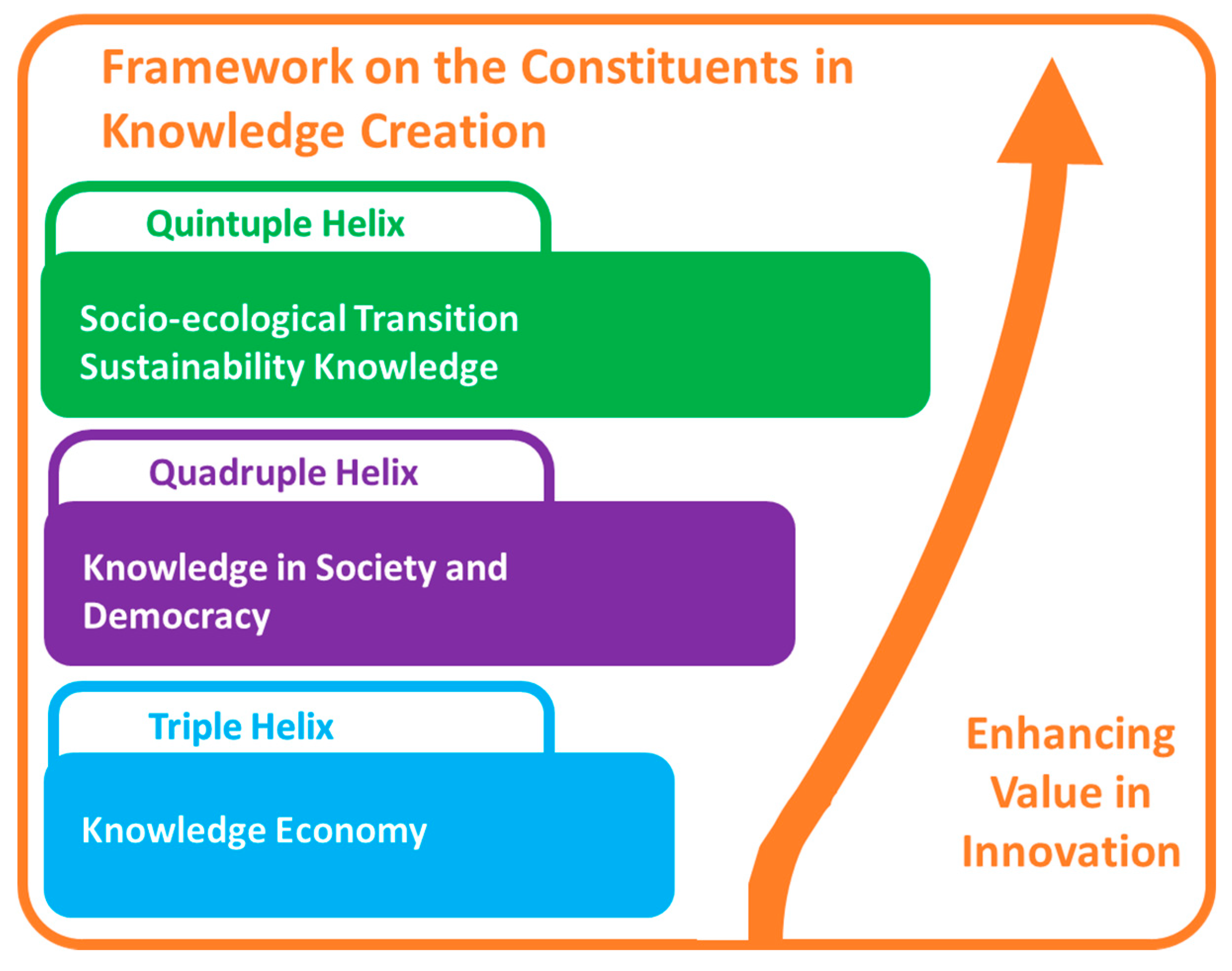 Sustainability 13 10721 g0a3 Sustainability 13 10721 g0a3