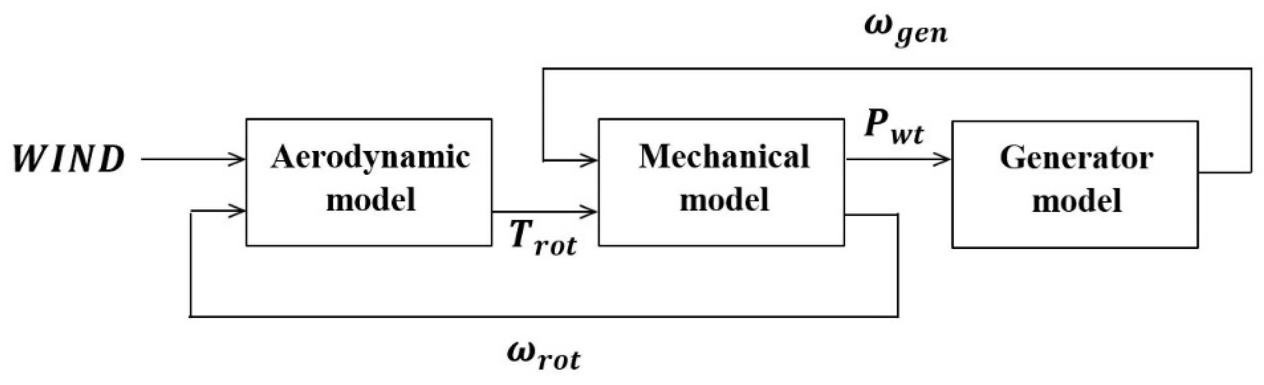 Sustainability 13 10728 g001