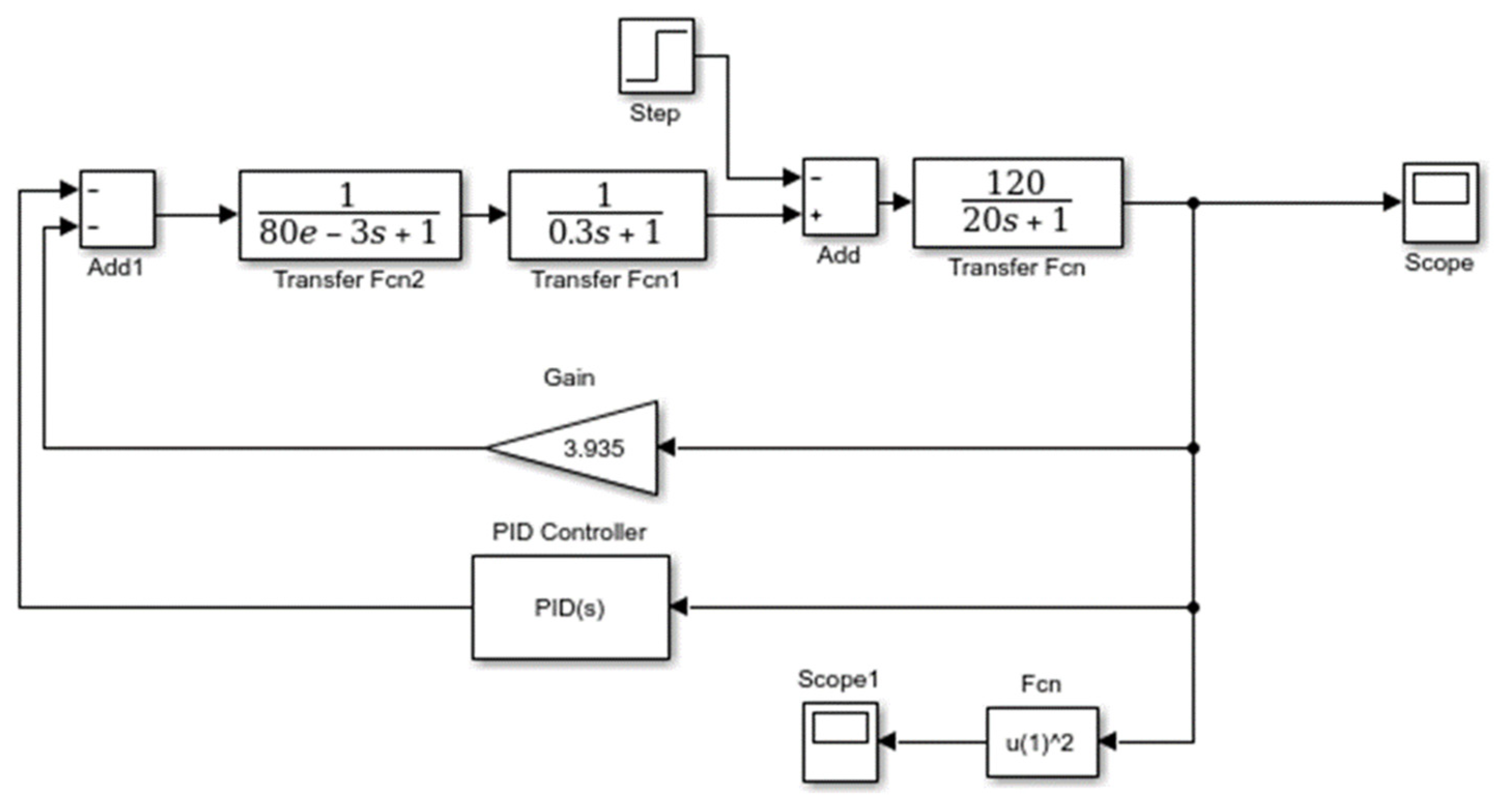 Sustainability 13 10728 g004