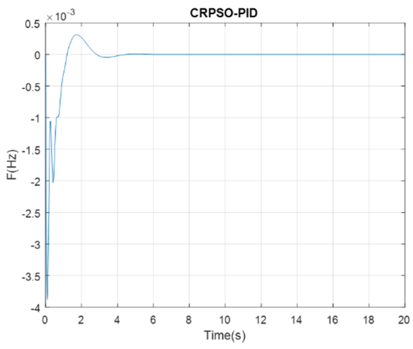 Sustainability 13 10728 g008