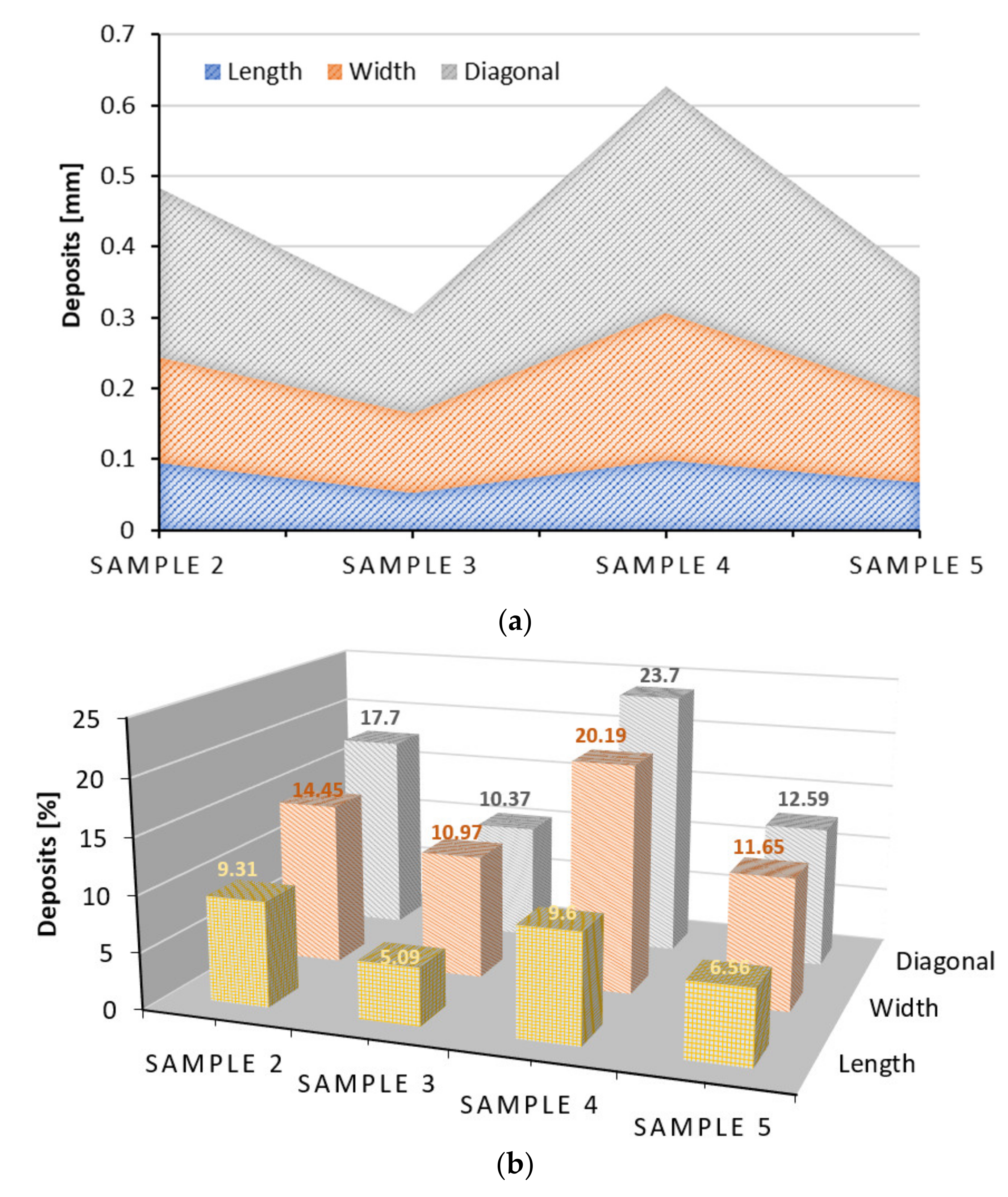 Sustainability 13 10729 g008