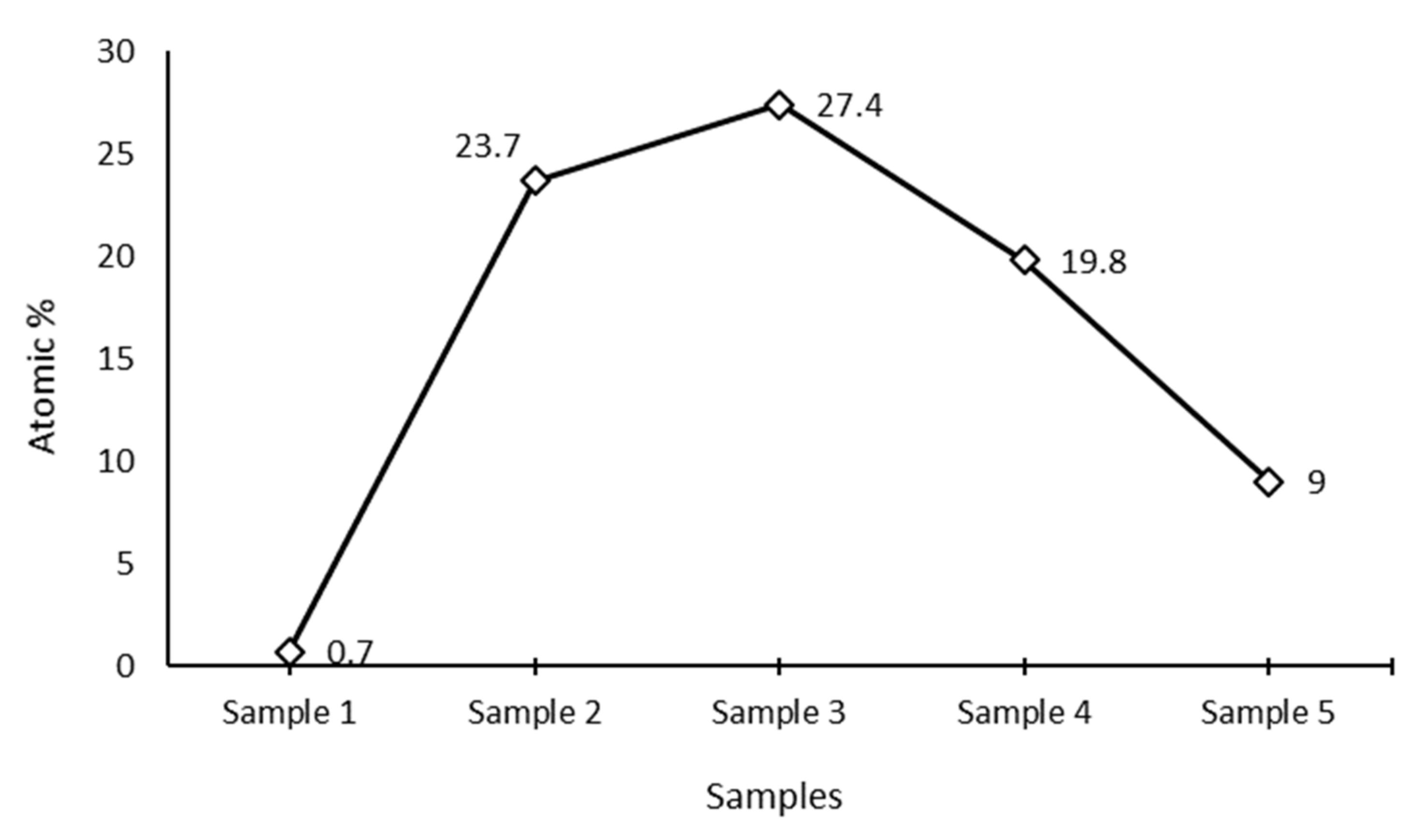 Sustainability 13 10729 g009