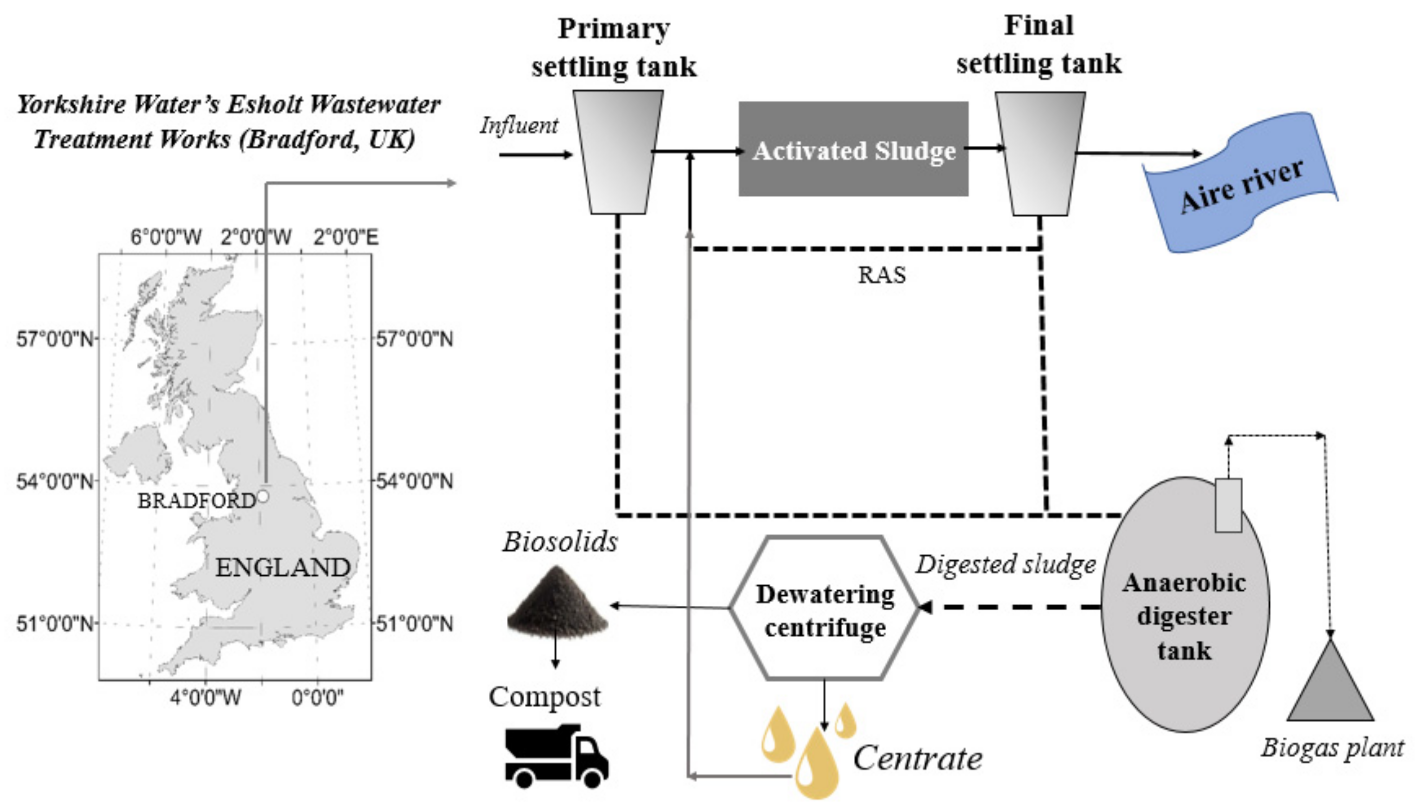 Sustainability 13 10730 g001