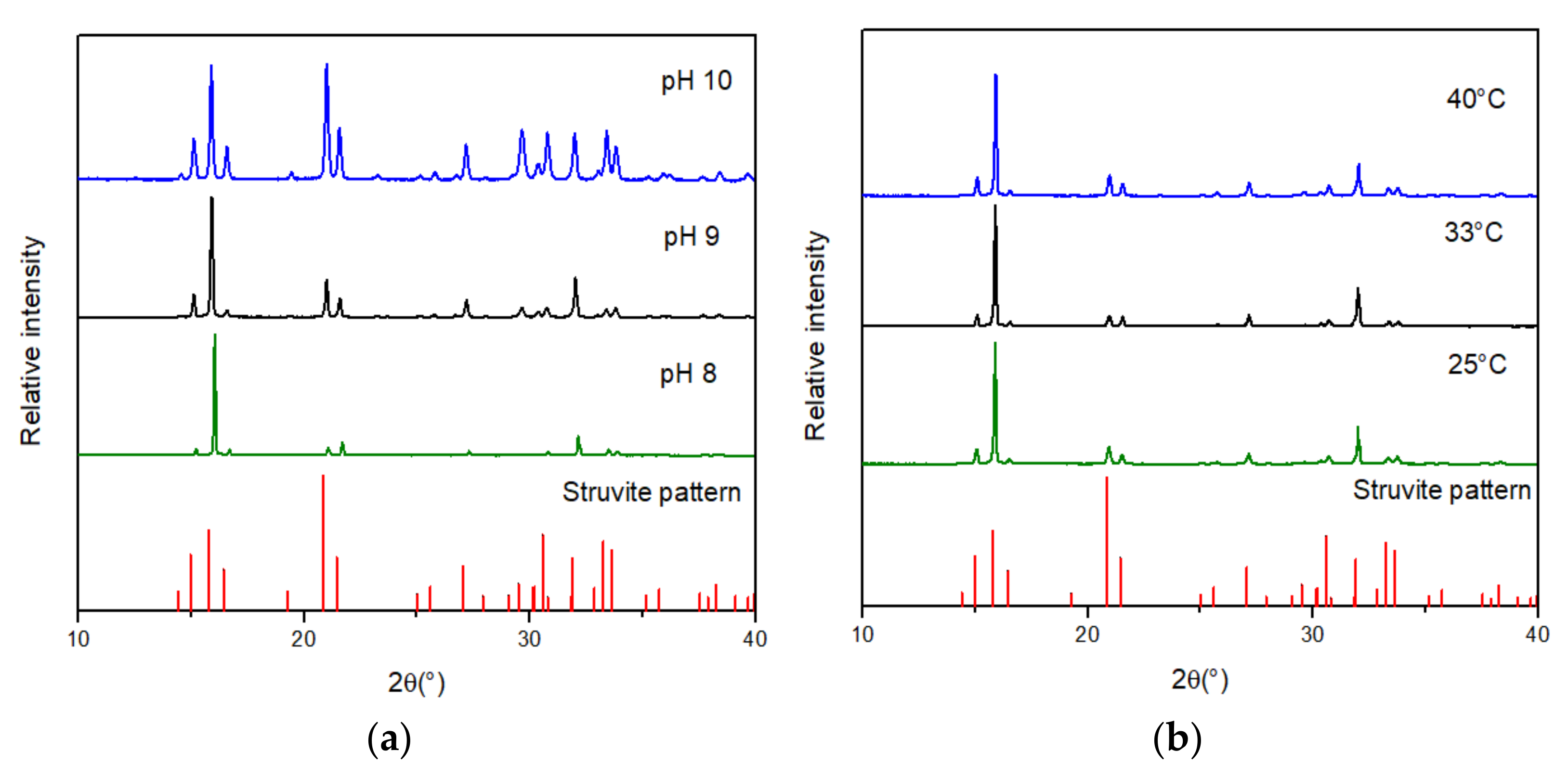 Sustainability 13 10730 g005