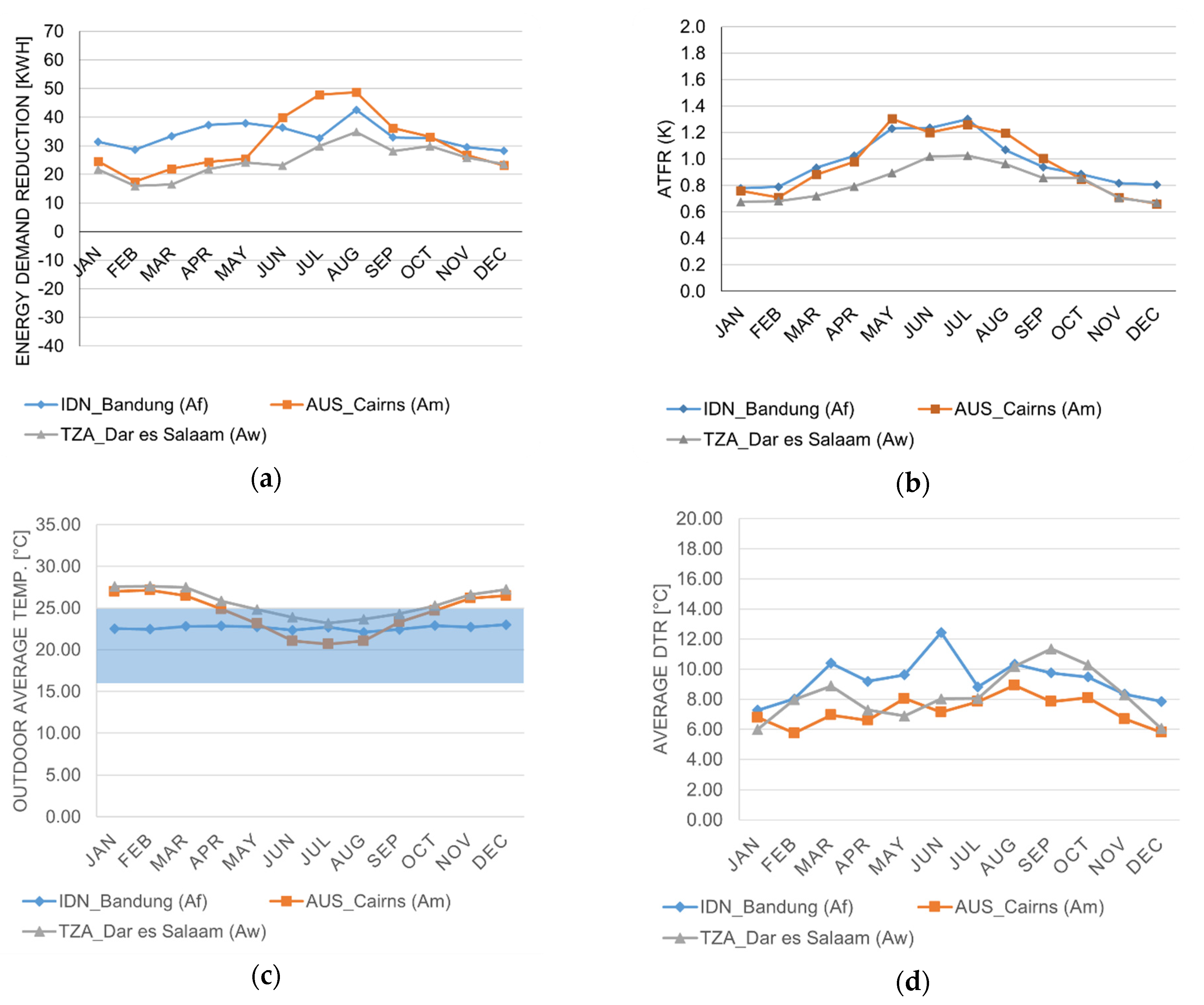 Sustainability 13 10731 g006