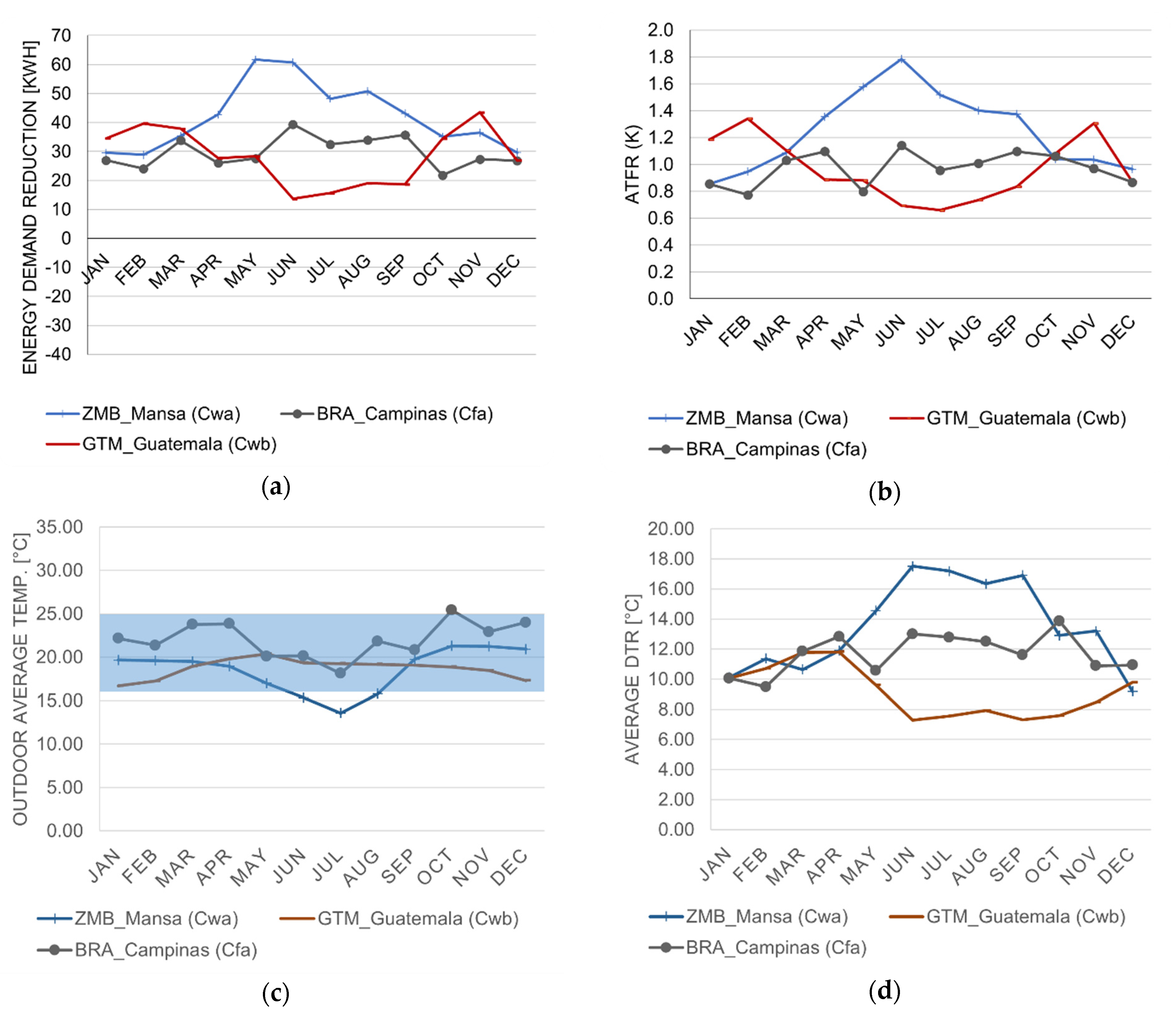 Sustainability 13 10731 g008