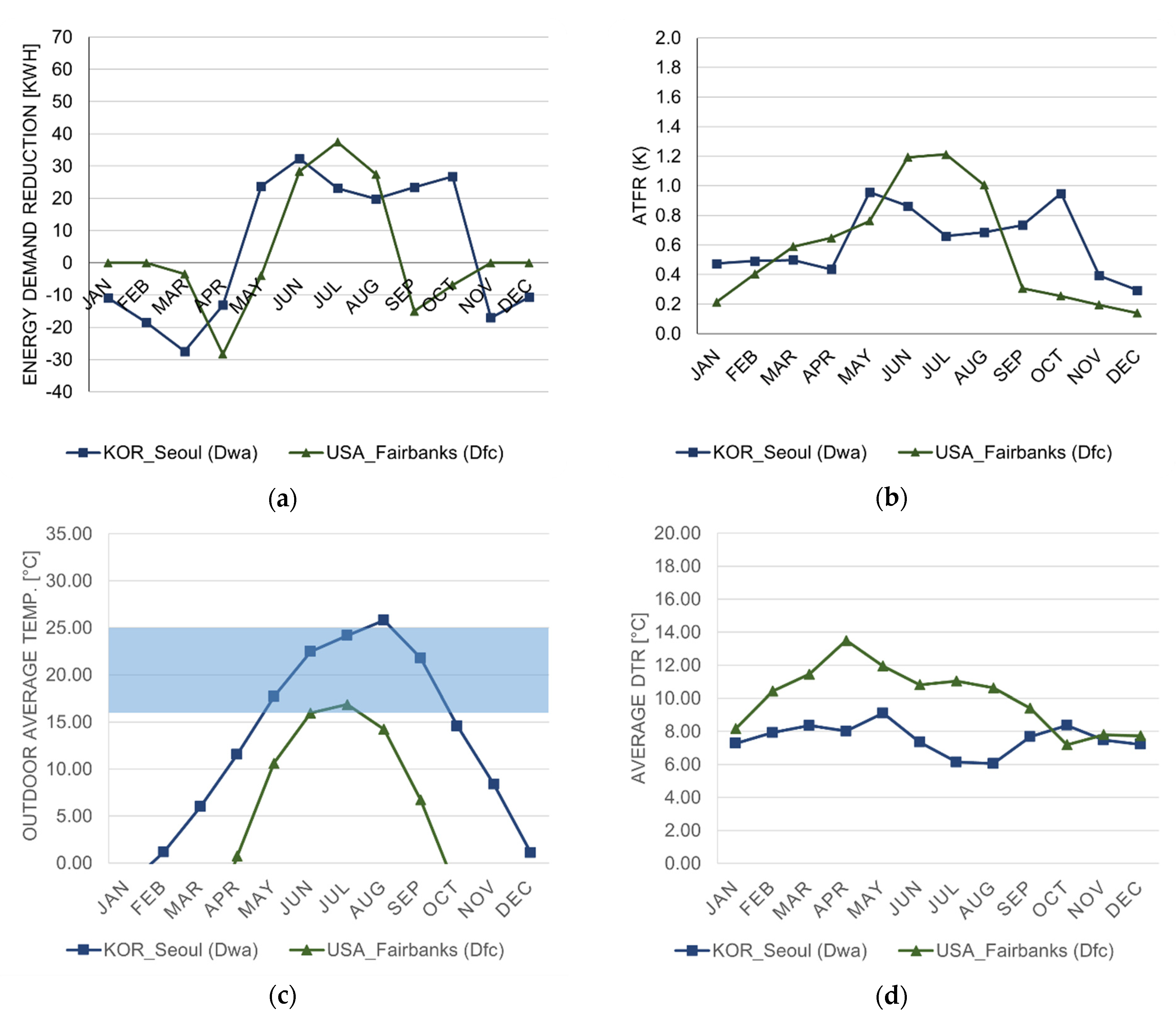 Sustainability 13 10731 g010