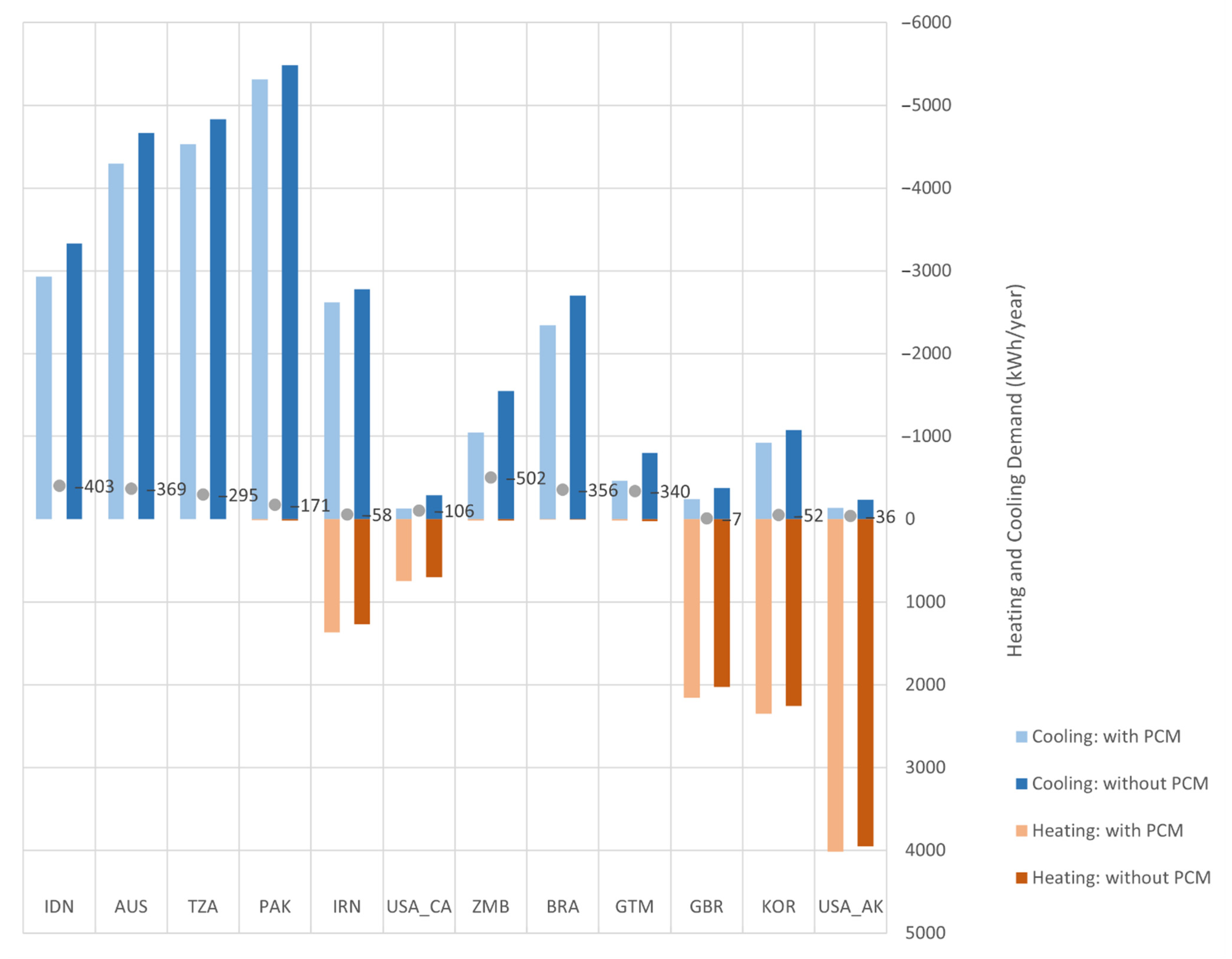 Sustainability 13 10731 g011