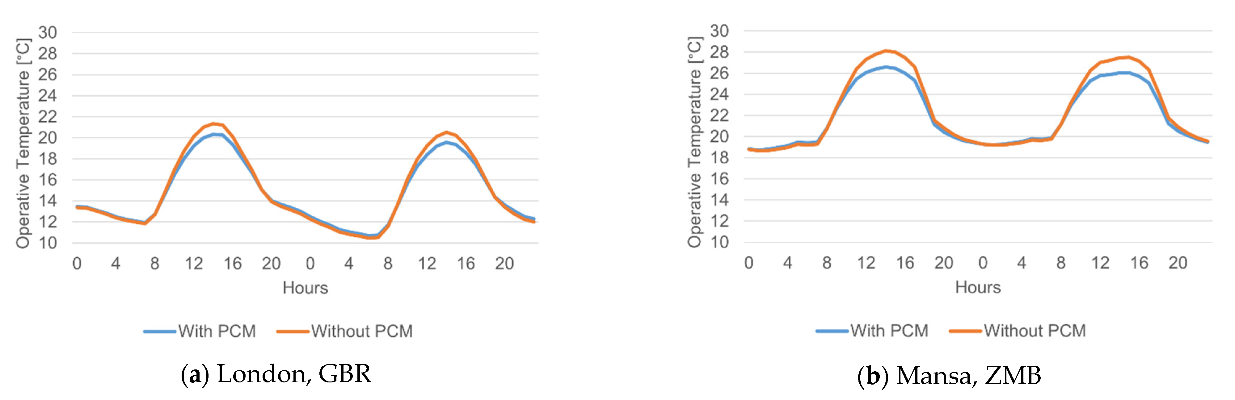 Sustainability 13 10731 g012