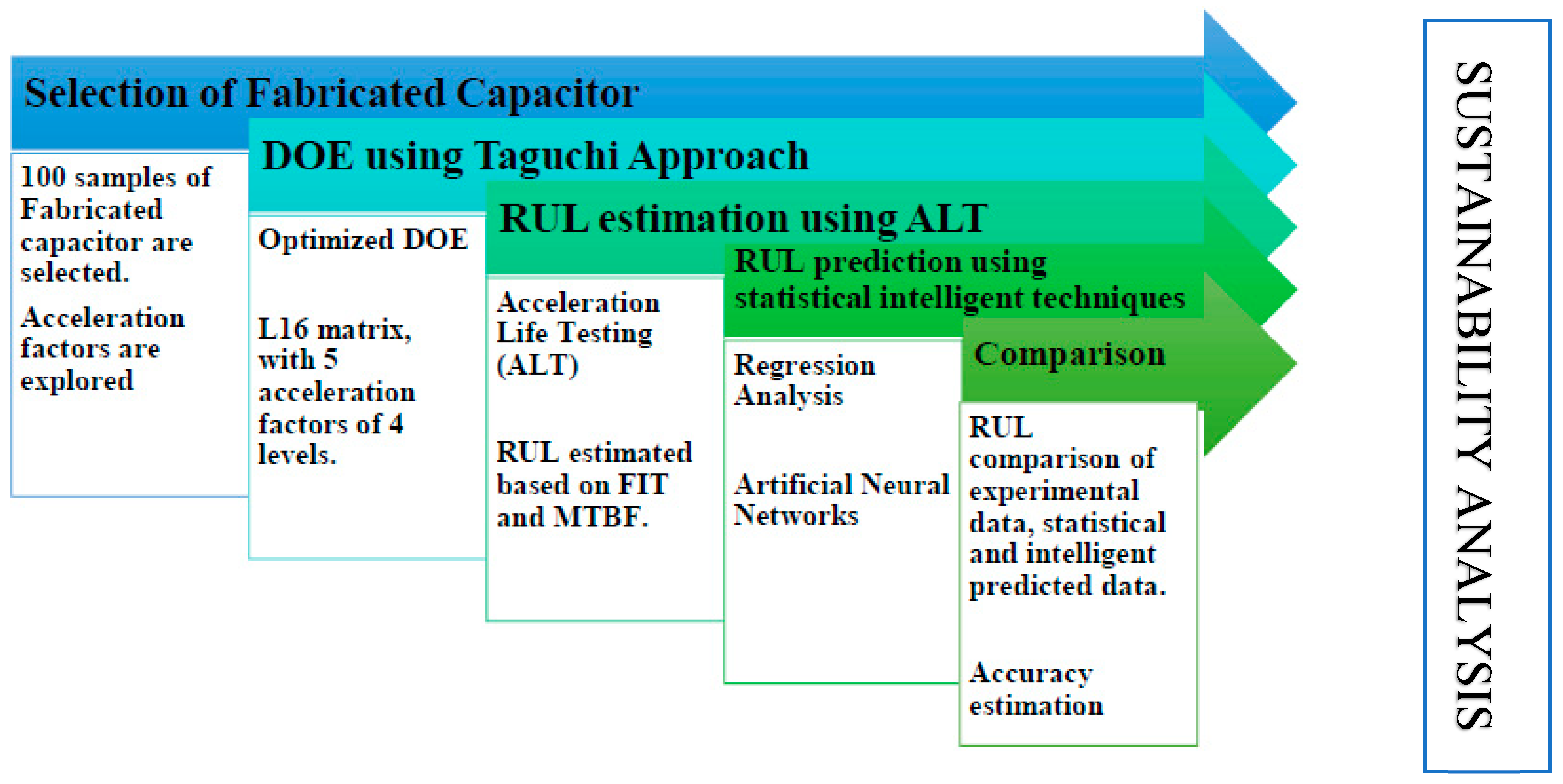 Sustainability 13 10736 g002