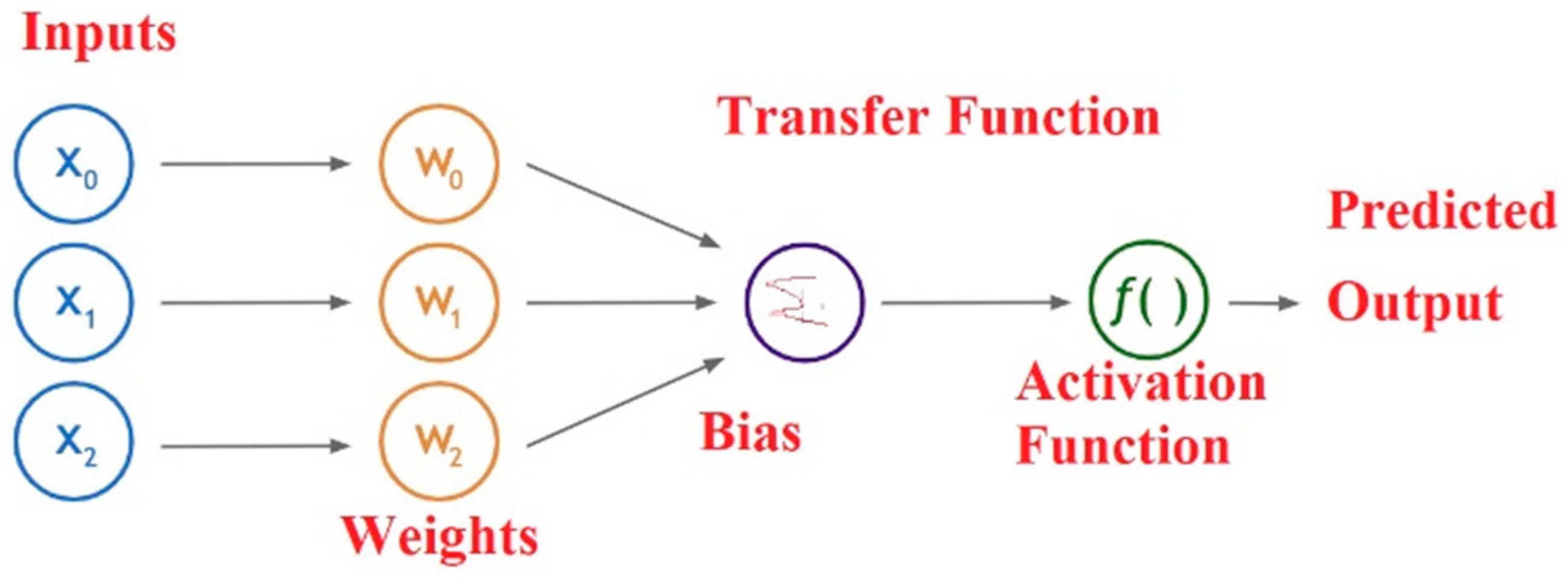 Sustainability 13 10736 g005