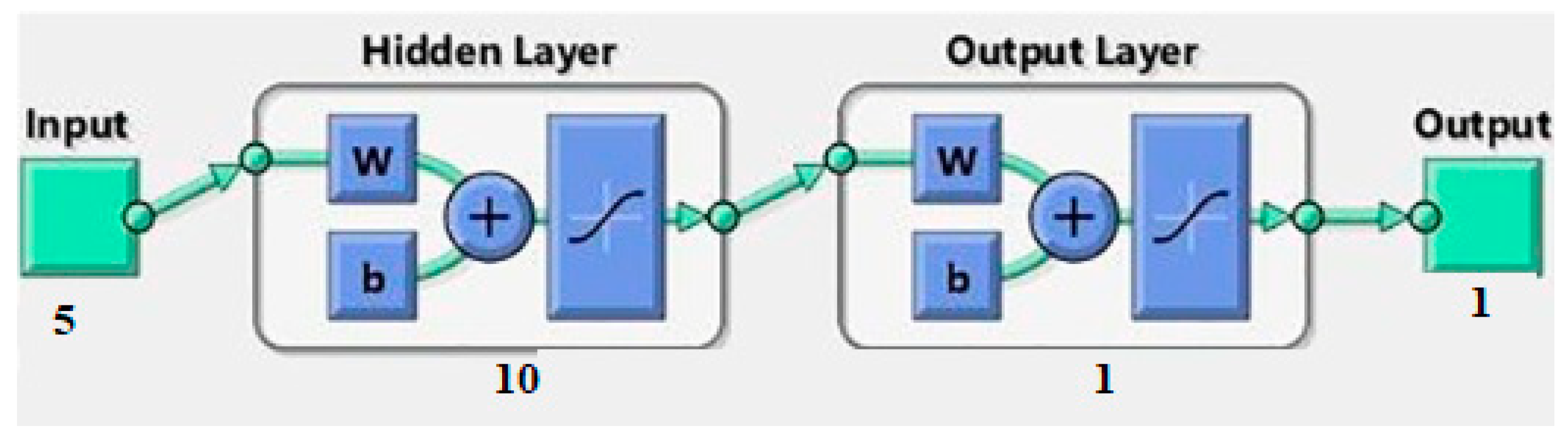 Sustainability 13 10736 g006