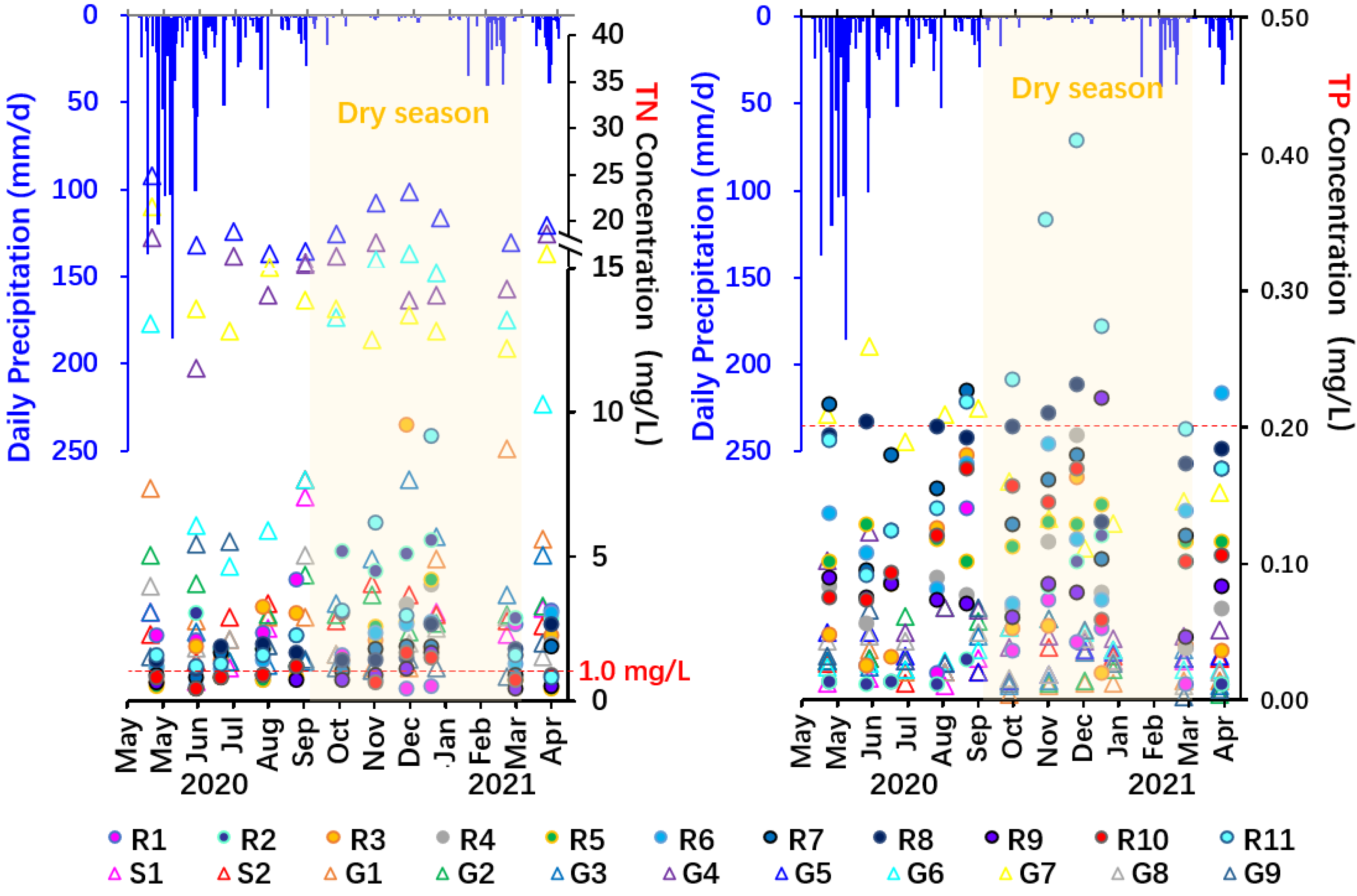 Sustainability 13 10740 g004