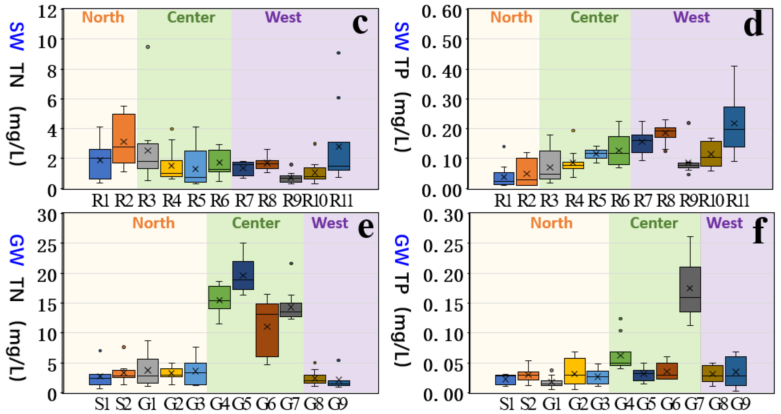 Sustainability 13 10740 g005b